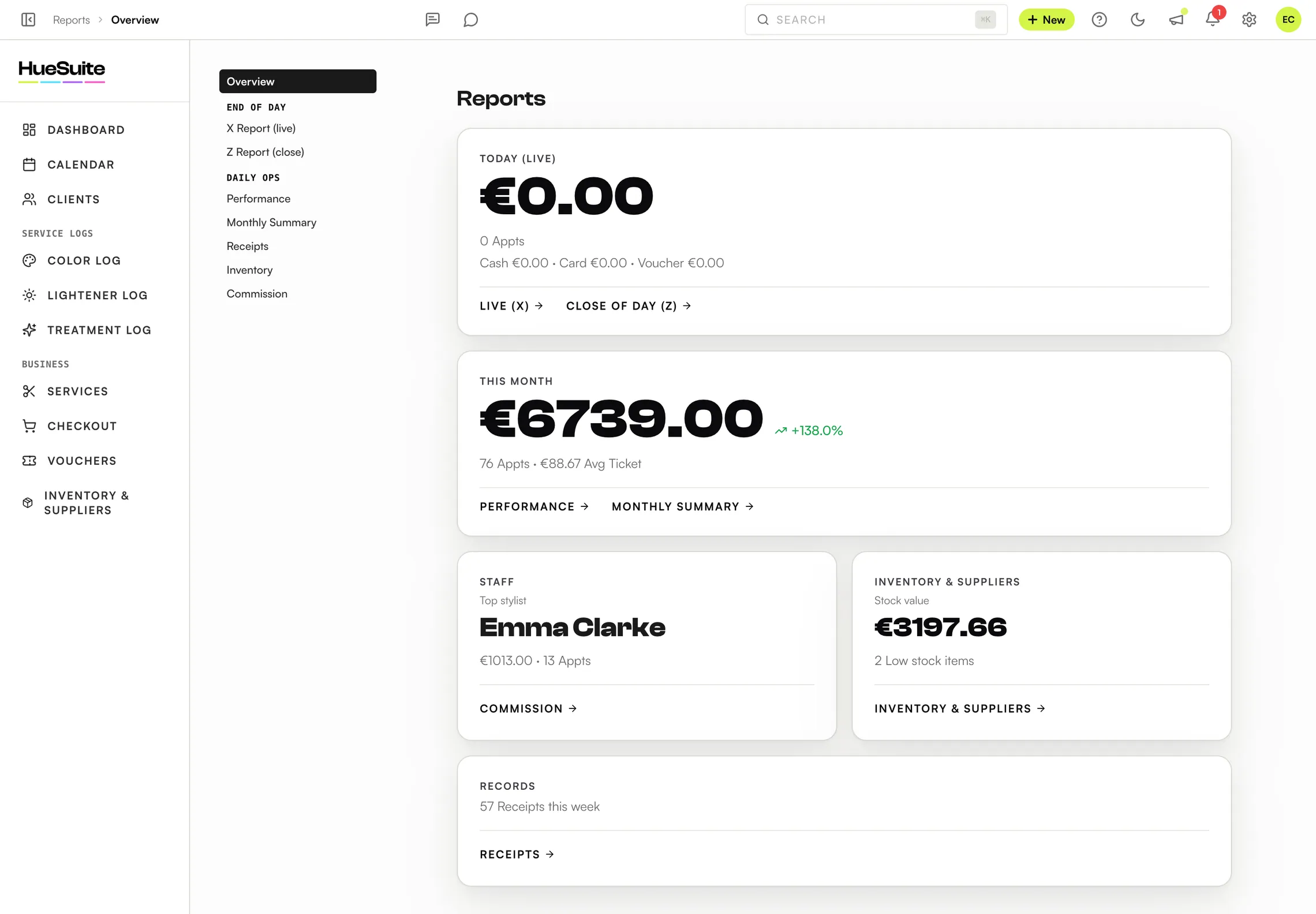 HueSuite reports dashboard with today's takings and monthly revenue